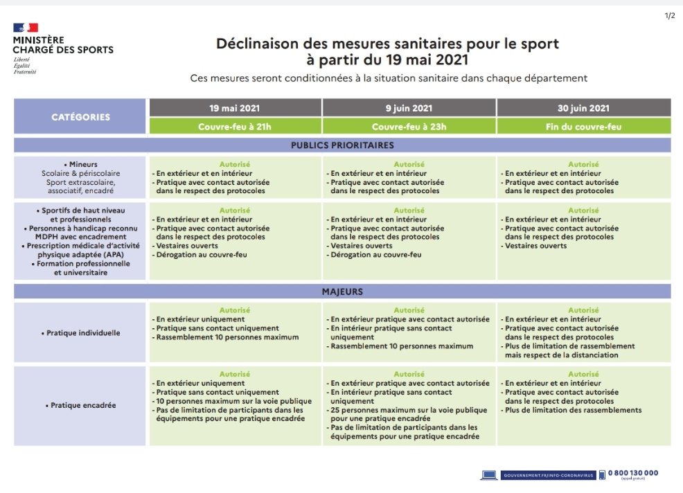 DECISIONS SANITAIRES A PARTIR DU 19 MAI