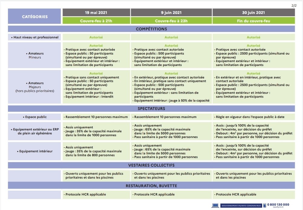 DECISIONS SANITAIRES A PARTIR DU 19 MAI