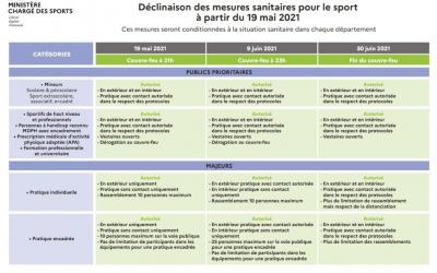 DECISIONS SANITAIRES A PARTIR DU 19 MAI